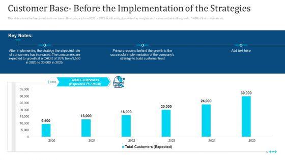 Customer_Base_Before_The_Implementation_Of_The_Strategies_Growth_Ppt_Infographic_Template_Clipart_Images_PDF_Slide_1.jpg
