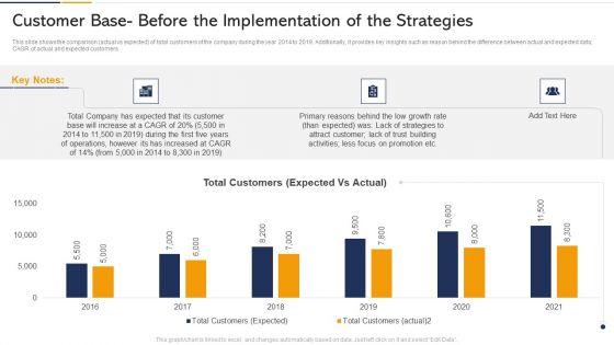 Customer_Base_Before_The_Implementation_Of_The_Strategies_Ppt_Styles_Picture_PDF_Slide_1.jpg