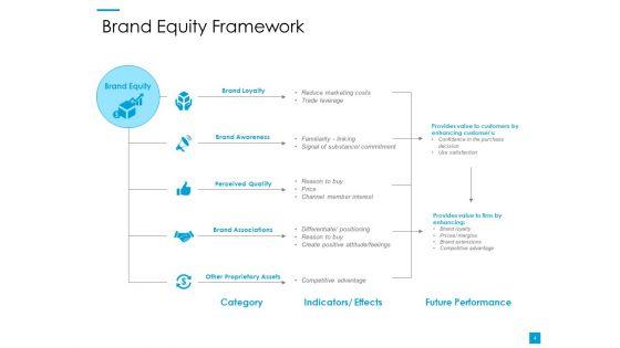 Customer_Based_Brand_Elements_Ppt_PowerPoint_Presentation_Complete_Deck_With_Slides_Slide_4.jpg