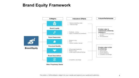 Customer_Based_Brand_Equity_Ppt_PowerPoint_Presentation_Complete_Deck_With_Slides_Slide_4.jpg