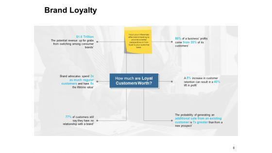 Customer_Based_Brand_Equity_Ppt_PowerPoint_Presentation_Complete_Deck_With_Slides_Slide_8.jpg