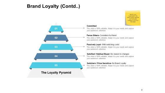 Customer_Based_Brand_Equity_Ppt_PowerPoint_Presentation_Complete_Deck_With_Slides_Slide_9.jpg