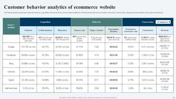 Customer_Behavior_Analytics_Ppt_PowerPoint_Presentation_Complete_Deck_With_Slides_Slide_10.jpg