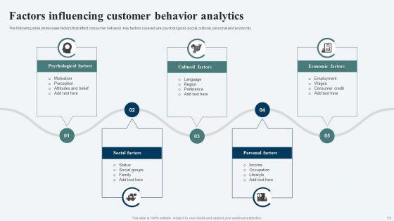 Customer_Behavior_Analytics_Ppt_PowerPoint_Presentation_Complete_Deck_With_Slides_Slide_11.jpg