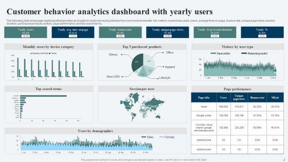 Customer_Behavior_Analytics_Ppt_PowerPoint_Presentation_Complete_Deck_With_Slides_Slide_2.jpg