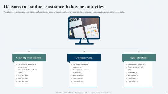 Customer_Behavior_Analytics_Ppt_PowerPoint_Presentation_Complete_Deck_With_Slides_Slide_4.jpg