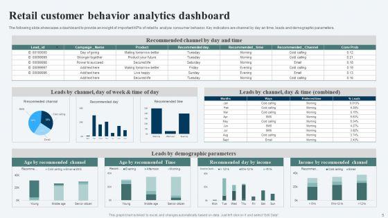 Customer_Behavior_Analytics_Ppt_PowerPoint_Presentation_Complete_Deck_With_Slides_Slide_5.jpg