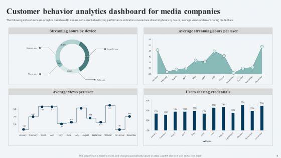 Customer_Behavior_Analytics_Ppt_PowerPoint_Presentation_Complete_Deck_With_Slides_Slide_6.jpg