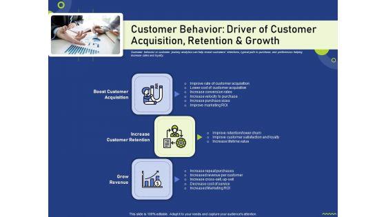 Customer_Behavior_Driver_Of_Customer_Acquisition_Retention_And_Growth_Guidelines_PDF_Slide_1.jpg