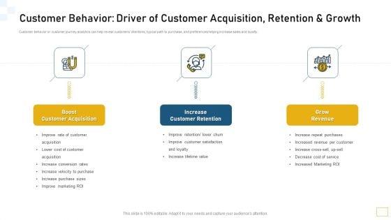 Customer_Behavior_Driver_Of_Customer_Acquisition_Retention_And_Growth_Inspiration_PDF_Slide_1.jpg
