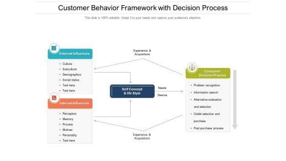 Customer_Behavior_Framework_With_Decision_Process_Ppt_PowerPoint_Presentation_Model_Graphic_Images_PDF_Slide_1.jpg