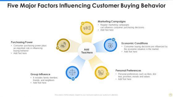 Customer_Behavior_Ppt_PowerPoint_Presentation_Complete_Deck_With_Slides_Slide_10.jpg