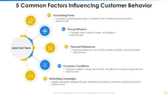 Customer_Behavior_Ppt_PowerPoint_Presentation_Complete_Deck_With_Slides_Slide_2.jpg