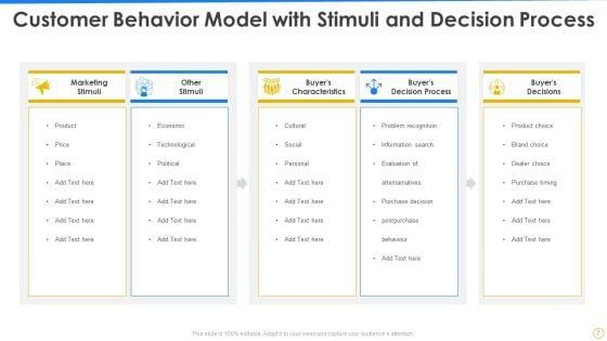 Customer_Behavior_Ppt_PowerPoint_Presentation_Complete_Deck_With_Slides_Slide_7.jpg