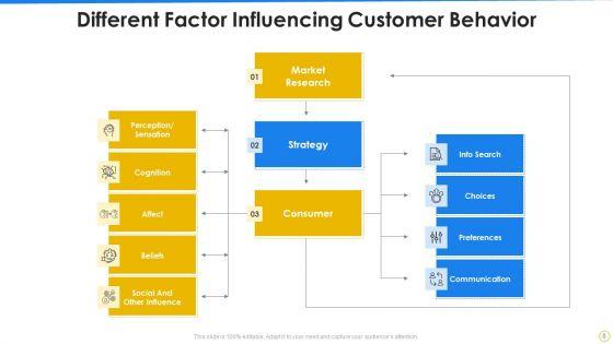 Customer_Behavior_Ppt_PowerPoint_Presentation_Complete_Deck_With_Slides_Slide_8.jpg