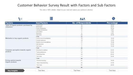 Customer_Behavior_Survey_Result_With_Factors_And_Sub_Factors_Ppt_Example_PDF_Slide_1.jpg