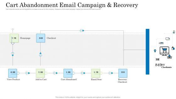 Customer_Behavioral_Data_And_Analytics_Cart_Abandonment_Email_Campaign_And_Recovery_Sample_PDF_Slide_1.jpg
