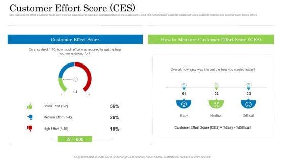 Customer_Behavioral_Data_And_Analytics_Customer_Effort_Score_Ces_Professional_PDF_Slide_1.jpg