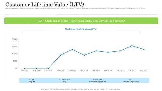 Customer_Behavioral_Data_And_Analytics_Customer_Lifetime_Value_Ltv_Graphics_PDF_Slide_1.jpg