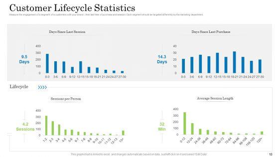 Customer_Behavioral_Data_And_Analytics_Ppt_PowerPoint_Presentation_Complete_With_Slides_Slide_13.jpg
