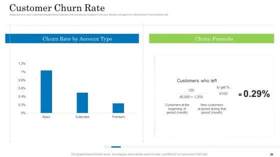 Customer_Behavioral_Data_And_Analytics_Ppt_PowerPoint_Presentation_Complete_With_Slides_Slide_26.jpg