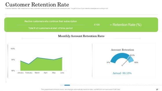 Customer_Behavioral_Data_And_Analytics_Ppt_PowerPoint_Presentation_Complete_With_Slides_Slide_27.jpg