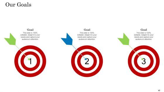 Customer_Behavioral_Data_And_Analytics_Ppt_PowerPoint_Presentation_Complete_With_Slides_Slide_43.jpg