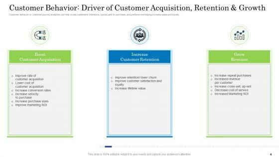 Customer_Behavioral_Data_And_Analytics_Ppt_PowerPoint_Presentation_Complete_With_Slides_Slide_4.jpg