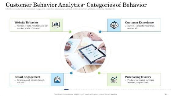 Customer_Behavioral_Data_And_Analytics_Ppt_PowerPoint_Presentation_Complete_With_Slides_Slide_8.jpg