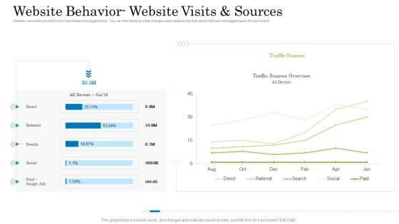 Customer Behavioral Data And Analytics Website Behavior Website Visits And Sources Structure PDF Customer Behavioral Data And Analytics Website Behavior Website Visits And Sources Structure PDF