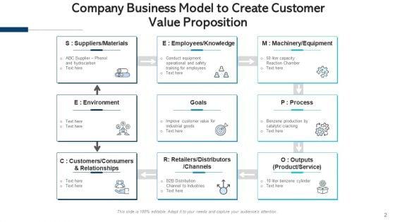 Customer_Benefits_And_Business_Performance_Evaluation_Ppt_PowerPoint_Presentation_Complete_Deck_With_Slides_Slide_2.jpg