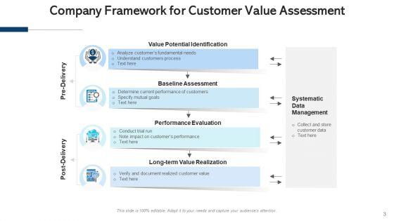 Customer_Benefits_And_Business_Performance_Evaluation_Ppt_PowerPoint_Presentation_Complete_Deck_With_Slides_Slide_3.jpg
