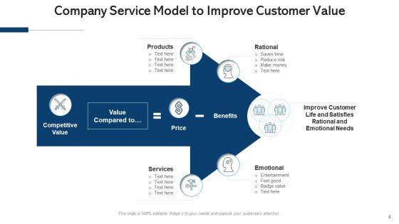 Customer_Benefits_And_Business_Performance_Evaluation_Ppt_PowerPoint_Presentation_Complete_Deck_With_Slides_Slide_4.jpg