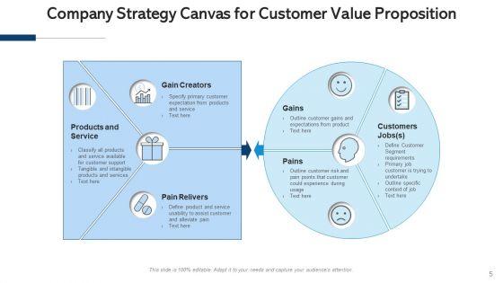 Customer_Benefits_And_Business_Performance_Evaluation_Ppt_PowerPoint_Presentation_Complete_Deck_With_Slides_Slide_5.jpg
