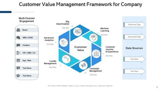 Customer_Benefits_And_Business_Performance_Evaluation_Ppt_PowerPoint_Presentation_Complete_Deck_With_Slides_Slide_6.jpg