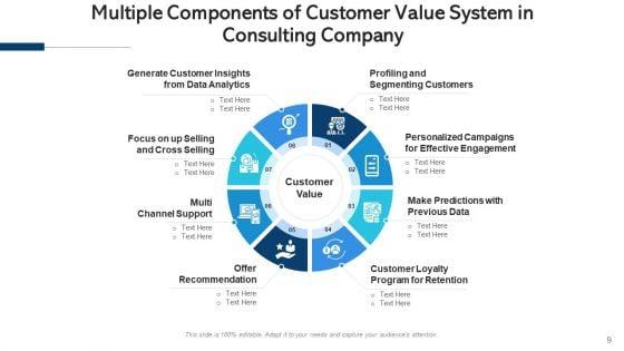 Customer_Benefits_And_Business_Performance_Evaluation_Ppt_PowerPoint_Presentation_Complete_Deck_With_Slides_Slide_9.jpg