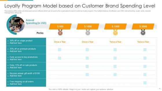 Customer_Brand_Loyalty_Ppt_PowerPoint_Presentation_Complete_Deck_With_Slides_Slide_11.jpg