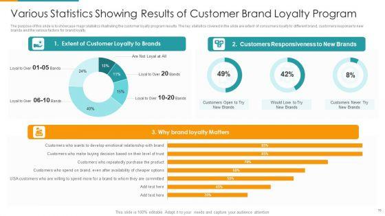 Customer_Brand_Loyalty_Ppt_PowerPoint_Presentation_Complete_Deck_With_Slides_Slide_15.jpg