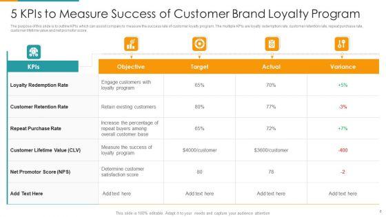 Customer_Brand_Loyalty_Ppt_PowerPoint_Presentation_Complete_Deck_With_Slides_Slide_8.jpg