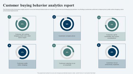 Customer_Buying_Behavior_Analytics_Report_Ppt_Inspiration_Elements_PDF_Slide_1.jpg