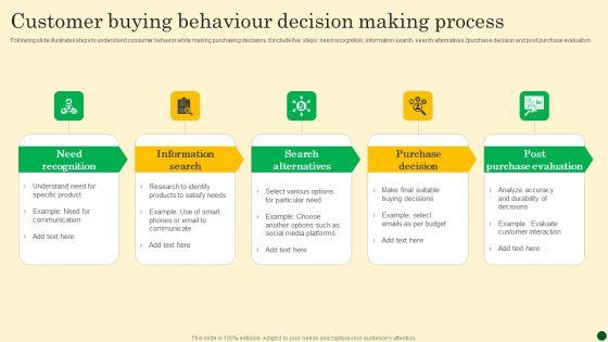Customer Buying Behaviour Decision Making Process Elements PDF Customer Buying Behaviour Decision Making Process Elements PDF