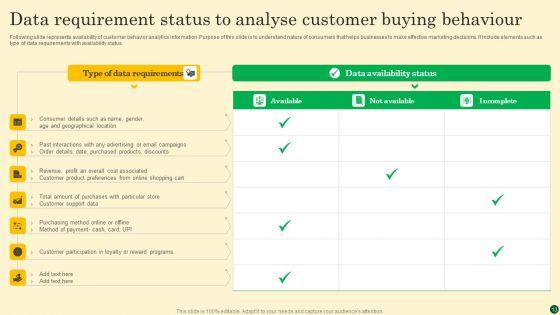 Customer_Buying_Behaviour_Ppt_PowerPoint_Presentation_Complete_Deck_With_Slides_Slide_13.jpg