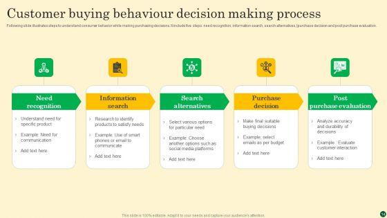 Customer_Buying_Behaviour_Ppt_PowerPoint_Presentation_Complete_Deck_With_Slides_Slide_14.jpg