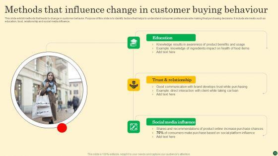 Customer_Buying_Behaviour_Ppt_PowerPoint_Presentation_Complete_Deck_With_Slides_Slide_15.jpg