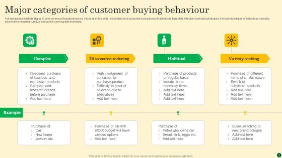 Customer_Buying_Behaviour_Ppt_PowerPoint_Presentation_Complete_Deck_With_Slides_Slide_3.jpg