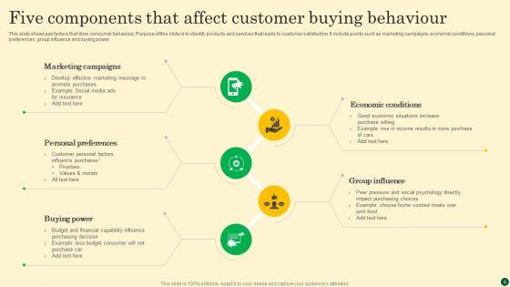 Customer_Buying_Behaviour_Ppt_PowerPoint_Presentation_Complete_Deck_With_Slides_Slide_6.jpg