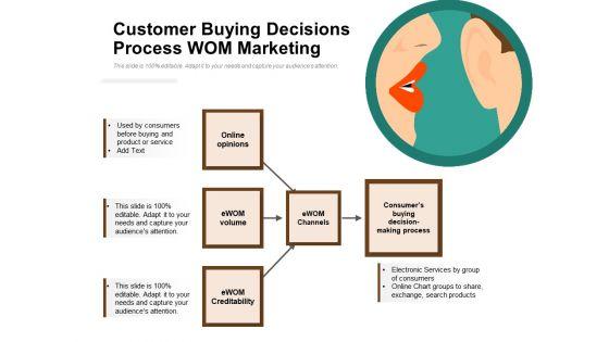 Customer_Buying_Decisions_Process_WOM_Marketing_Ppt_PowerPoint_Presentation_Styles_Example_Slide_1.jpg