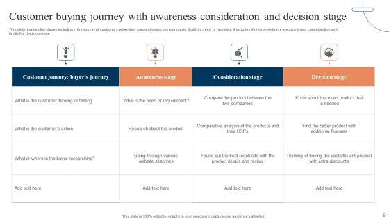 Customer_Buying_Journey_Ppt_PowerPoint_Presentation_Complete_Deck_With_Slides_Slide_5.jpg