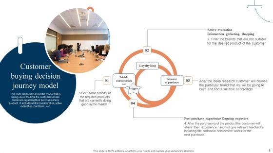 Customer_Buying_Journey_Ppt_PowerPoint_Presentation_Complete_Deck_With_Slides_Slide_8.jpg