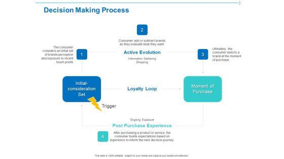 Customer Buying Judgment Process Decision Making Process Ppt PowerPoint Presentation Background Designs PDF Customer Buying Judgment Process Decision Making Process Ppt PowerPoint Presentation Background Designs PDF